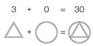 Décomposition géométrique 30 = 3+0