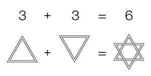 Décomposition géométrique 33 = 3+3
