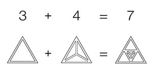 Décomposition géométrique 34 = 3+4
