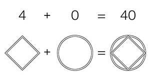 Décomposition géométrique 40 = 4+0