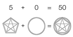 Décomposition géométrique 50 = 5+0