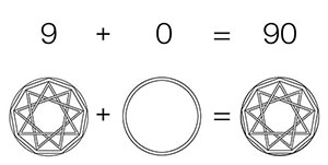 Décomposition géométrique 90 = 9+0