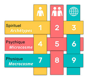 La matrice d'interprétation