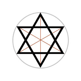 Symboles de la Loi d'analogie