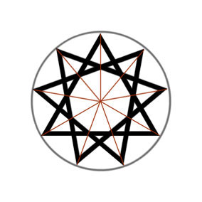 Symboles de la Loi de transmutation