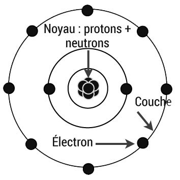 Symboles de la Loi d'Unité