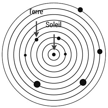 Symboles de la Loi d'Unité