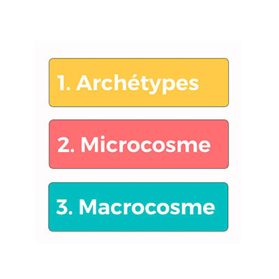 Interprétation des trois Mondes