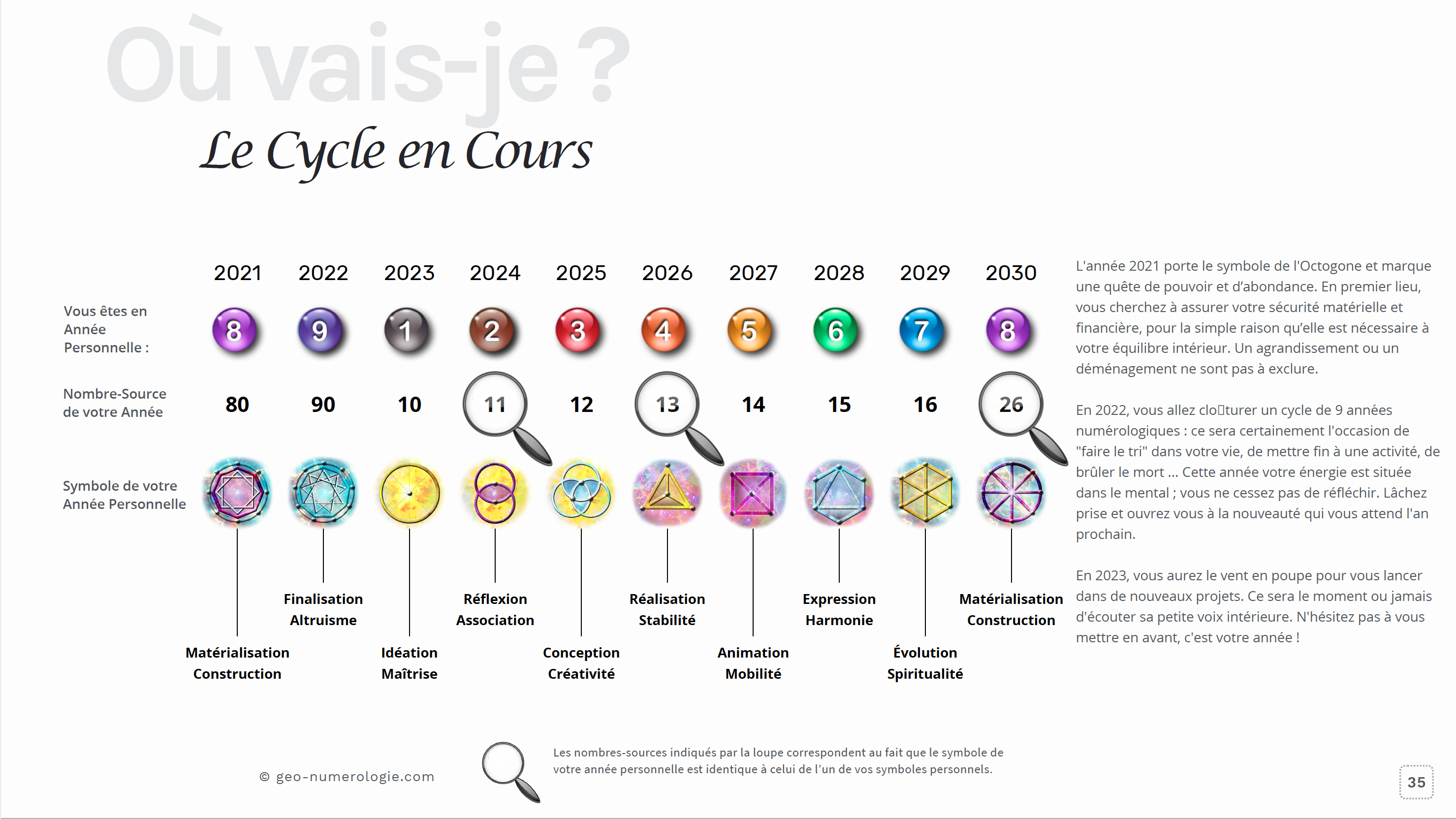 Slide 15 - Accompagnement et Formation