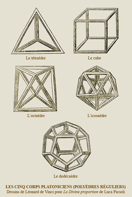 Les cinq corps platoniciens illustrés par Léonard de Vinci pour le De Divina Proportione de Luca Pacioli (1509)