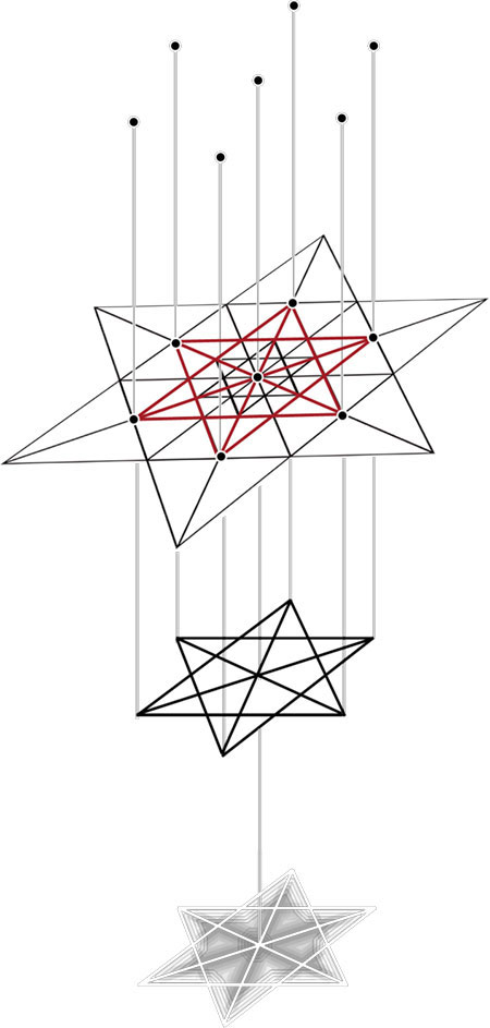 Application de la méthode STAR à l'interprétation des symboles