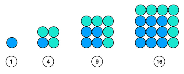 Visualisation géométrique des nombres carrés