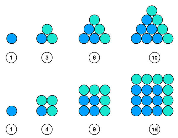 Visualisation des premiers nombres triangulaires et carrés