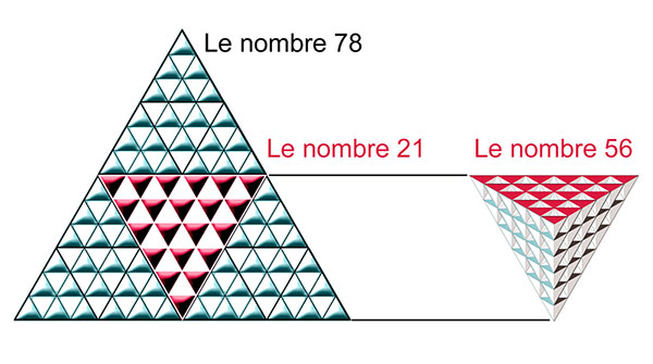 Nombres triangulaires dans le tarot de Marseille