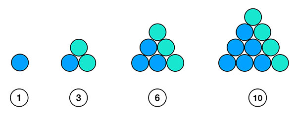 Visualisation des premiers nombres triangulaires