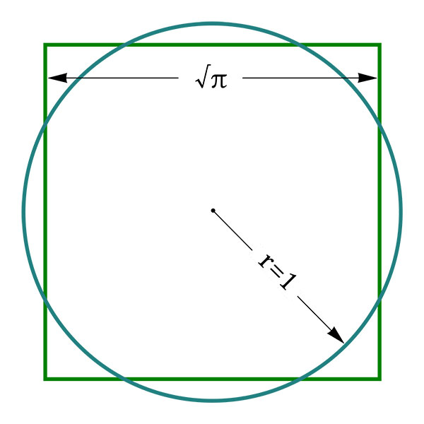 Quadrature du cercle en alchimie