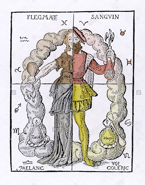 Les quatre humeurs et tempéraments selon Hippocrate