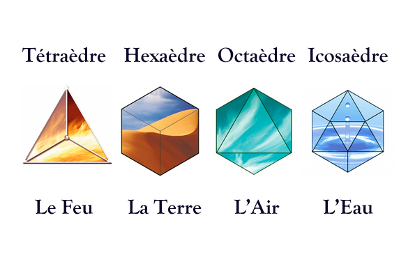 Schéma associant les 5 solides de Platon aux 4 éléments et à l'éther