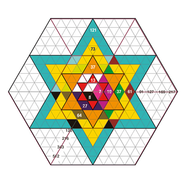 L'Hypercube Tesseract