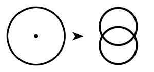 Évolution du Cercle Pointé vers la Vesica Piscis