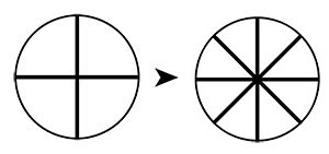 Évolution de la Croix vers l'Étoile à 8 branches