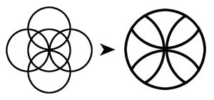 Relation structurelle Croix Templière-Triquetra