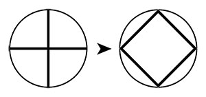 Évolution de la Croix vers le Carré