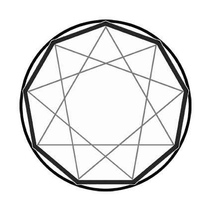 Ennéagramme Complet - Corps Intellectuel Transformateur