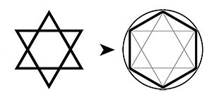 Relation structurelle Hexagramme-Hexagone