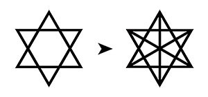 Évolution de l'Hexagramme vers l'Hexagramme Centré