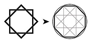 Évolution vers l'Octogone