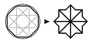 Évolution de l'Octogone vers l'Étoile Octogonale