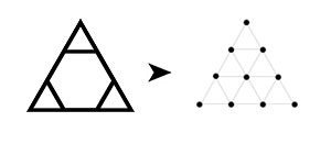 Évolution du Triangle Émotionnel vers la Tetraktys