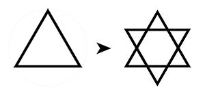 Évolution du Triangle vers l'Hexagramme