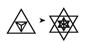 Évolution vers l'Octaèdre