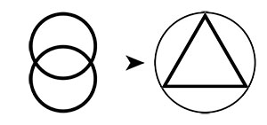 Évolution de la Vesica Piscis vers le Triangle