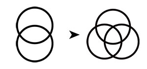 Évolution de la Vesica Piscis vers le Triquetra