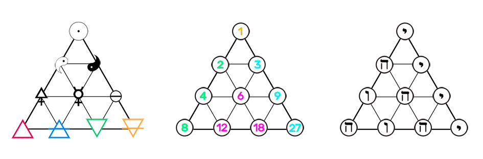 La Tetraktys pythagoricienne 