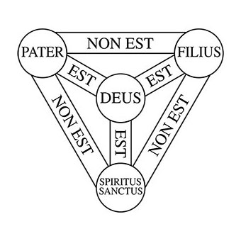 Les trois Personnes de la Trinité